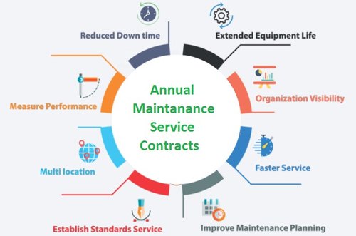 Guide to Annual Maintenance Contract
