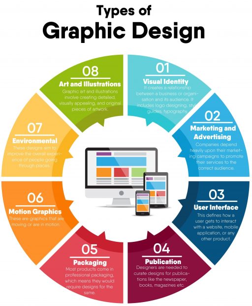 Graphic Design – Types