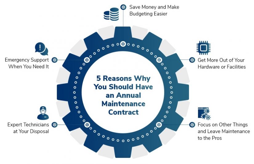 Why an Annual Maintenance Contract