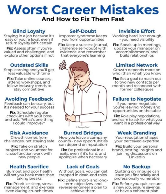 15 Career Mistakes That Could Derail Your Success—And How to Fix Them Fast
