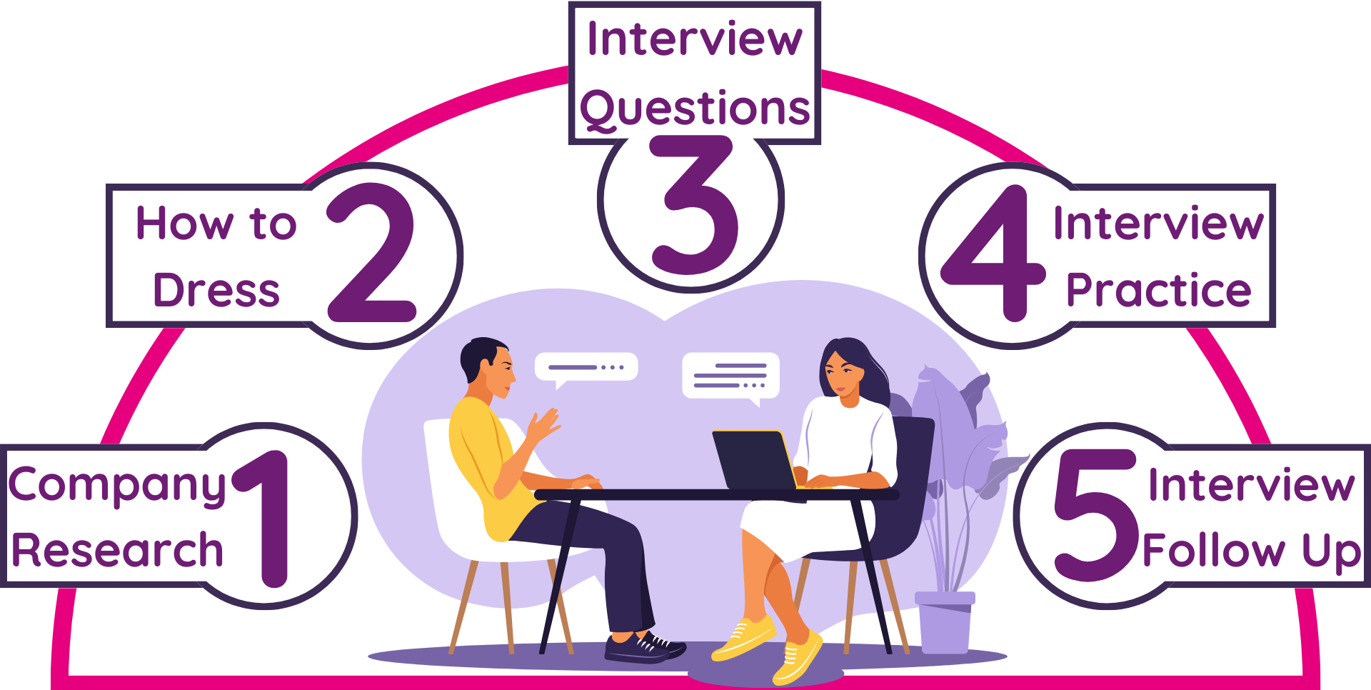 Mastering Job Interviews: Your Ultimate Guide to Confidence and Success